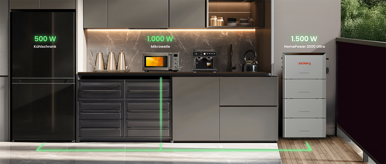 Balkonkraftwerk 2.000 Watt mit Speicher – Lohnt sich das?