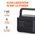 Jackery Explorer 1000 Pro Tragbare Powerstation