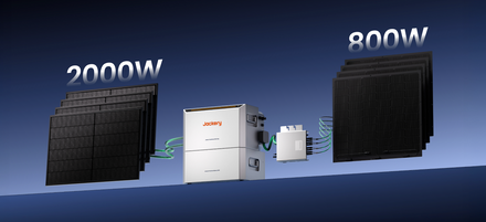 Balkonkraftwerk mit 800W Wechselrichter