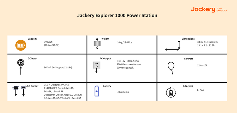 Wie man Watt in Ampere umrechnet
