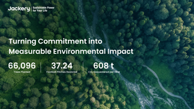 Jackery Umweltpartnerschaft mit Greenspark