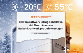 balkonkraftwerk ertrag tabelle
