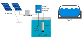Wasserpumpe Solarbetrieben: Kann ein Solargenerator eine Wasserpumpe betreiben?