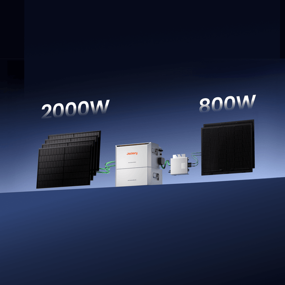 [Neu] Jackery HomePower 2000 Ultra Serie