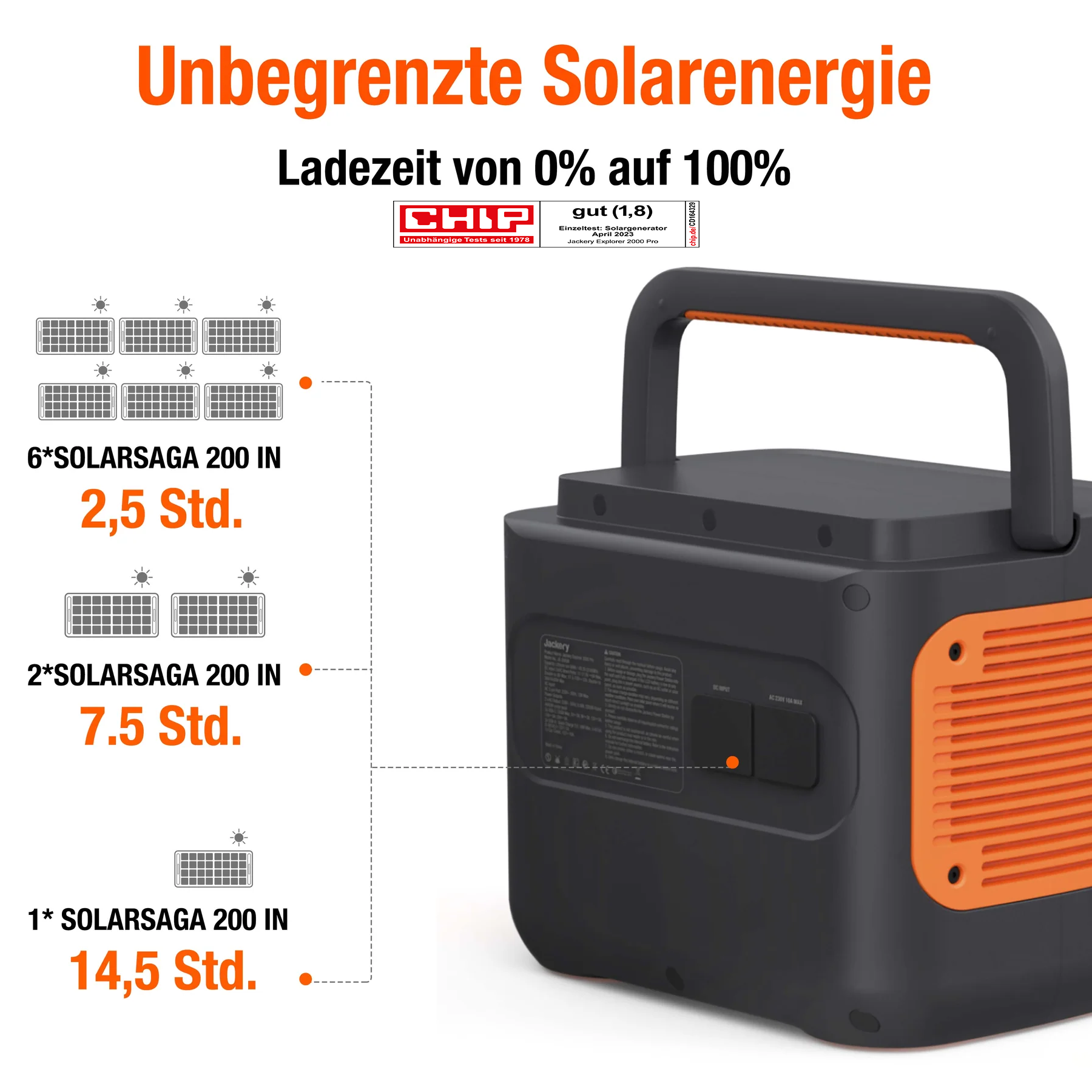 Jackery Solargenerator 2000 Pro