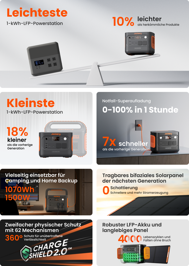 Zusammenfassung der Merkmale
