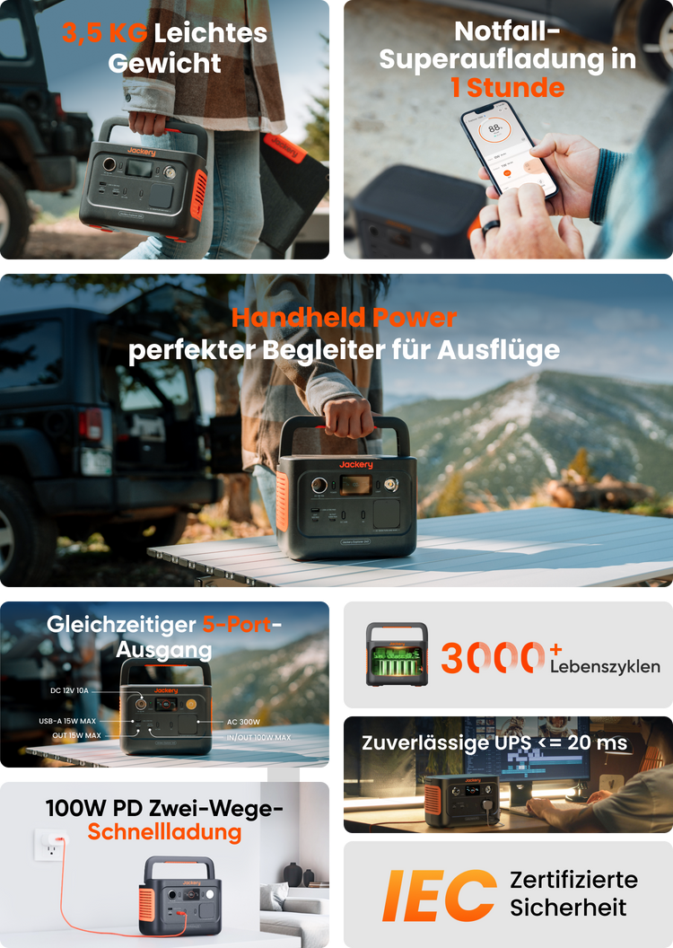 Zusammenfassung der Merkmale