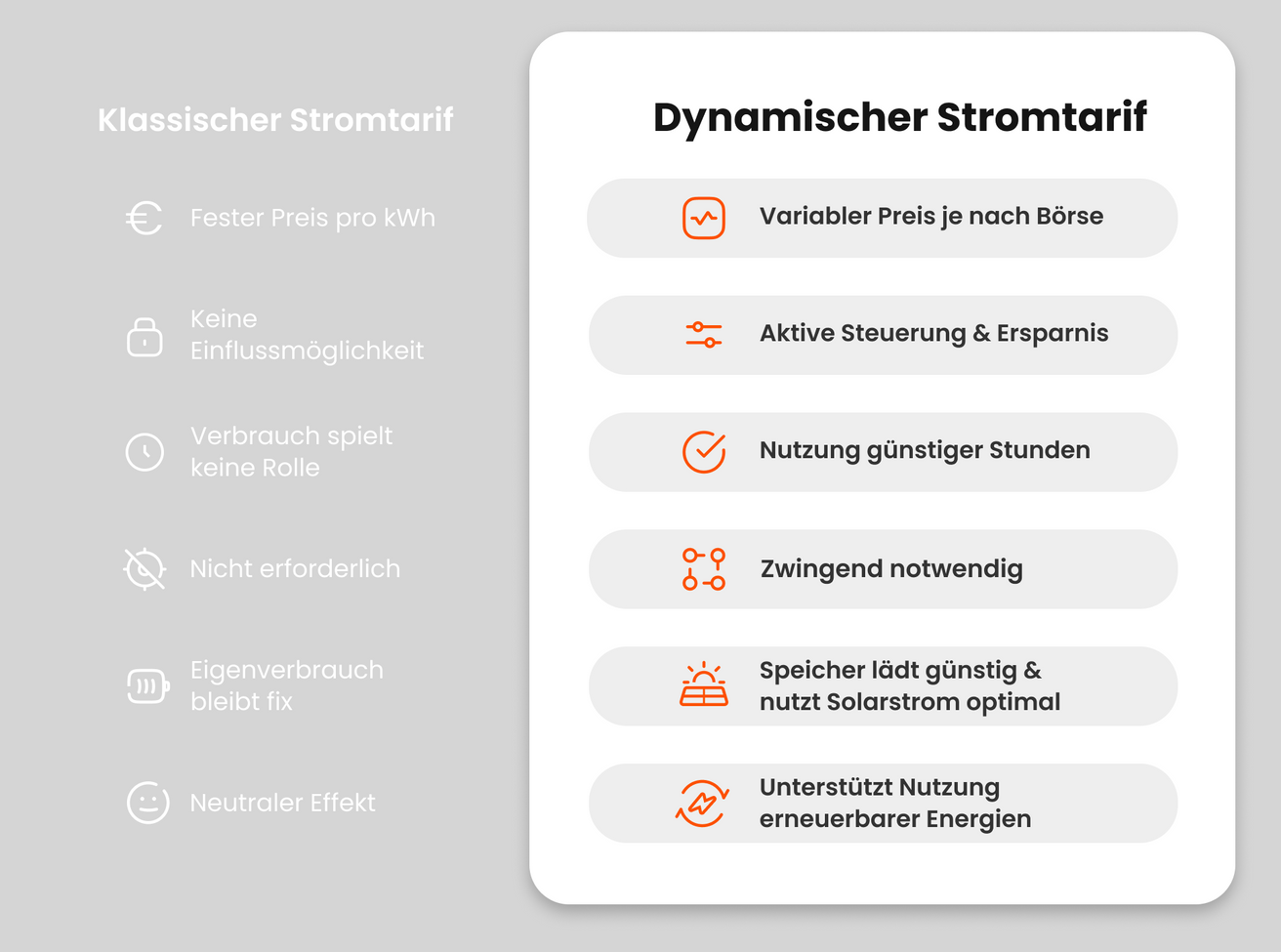 Warum ein dynamischer Stromtarif sinnvoll ist