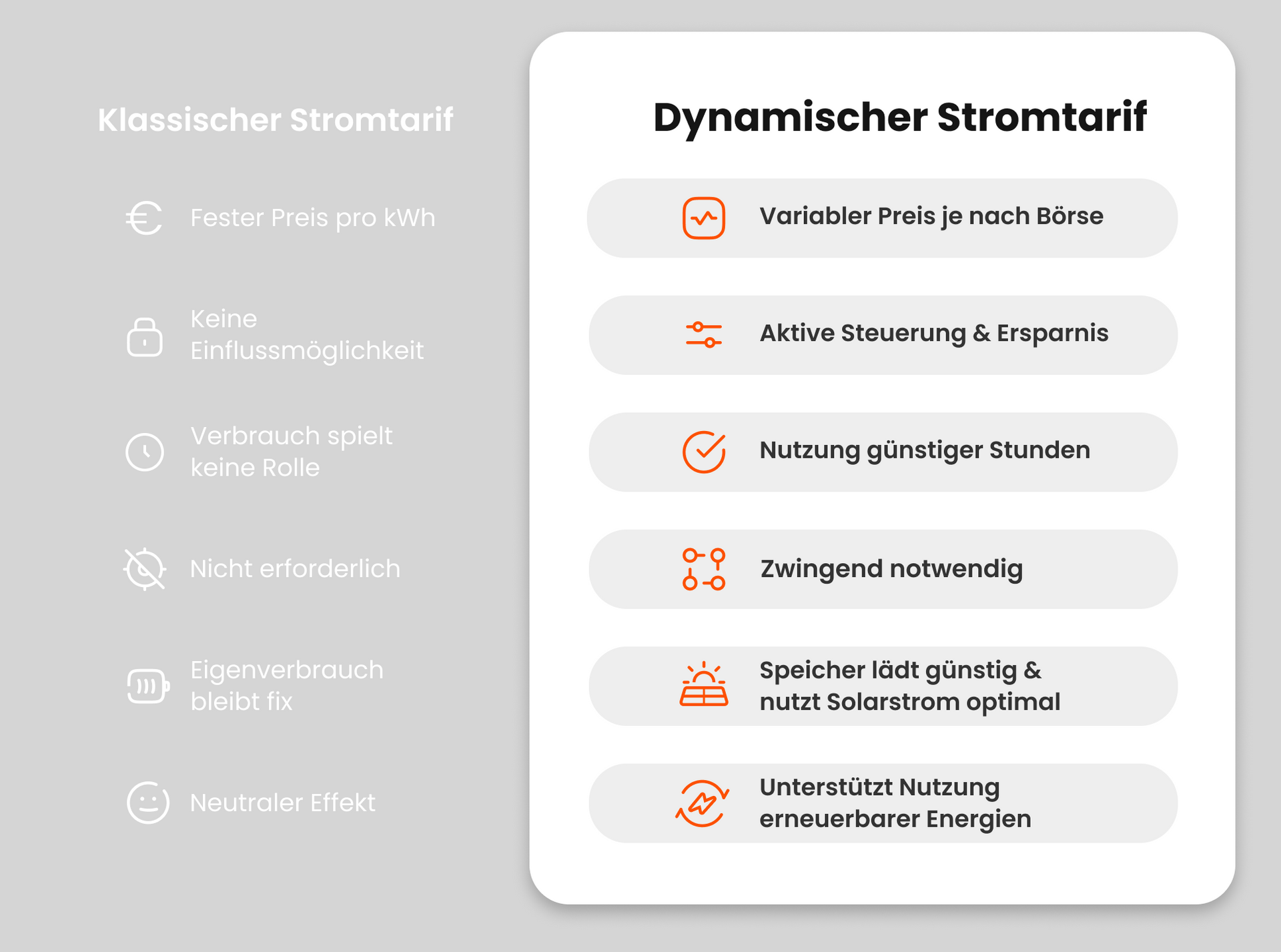 Warum ein dynamischer Stromtarif sinnvoll ist