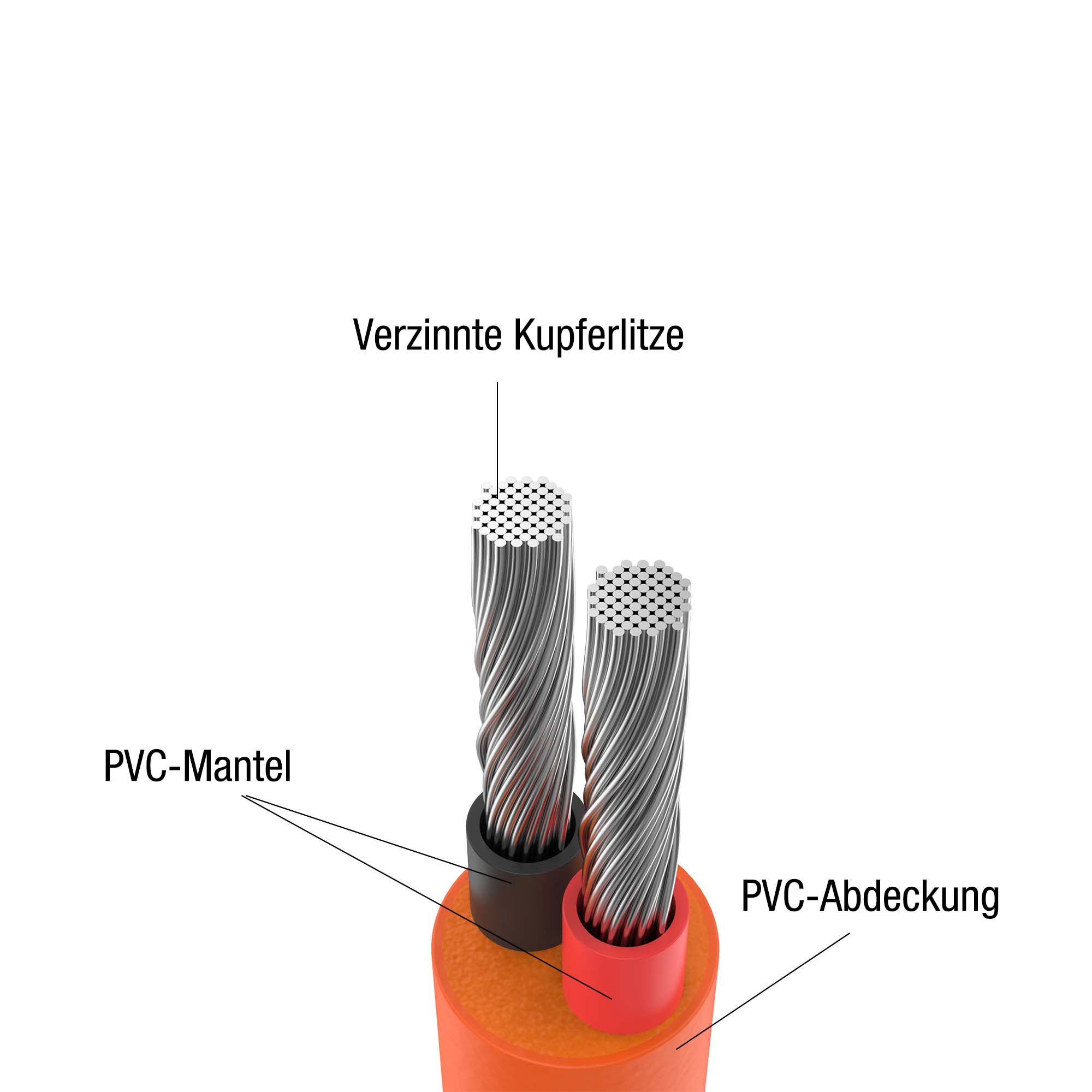 Jackery DC Solarpanel Verlängerungskabel 5M