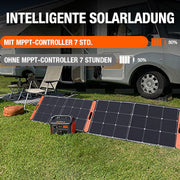 Jackery Solargenerator 1000 (Explorer 1000 + SolarSaga 80W/100W/200W)